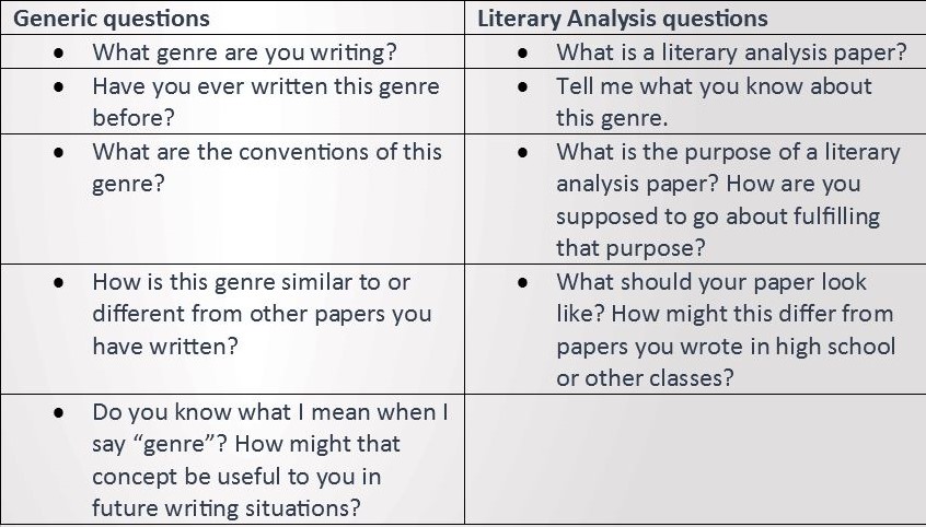 Question to Ask about Transfer.
