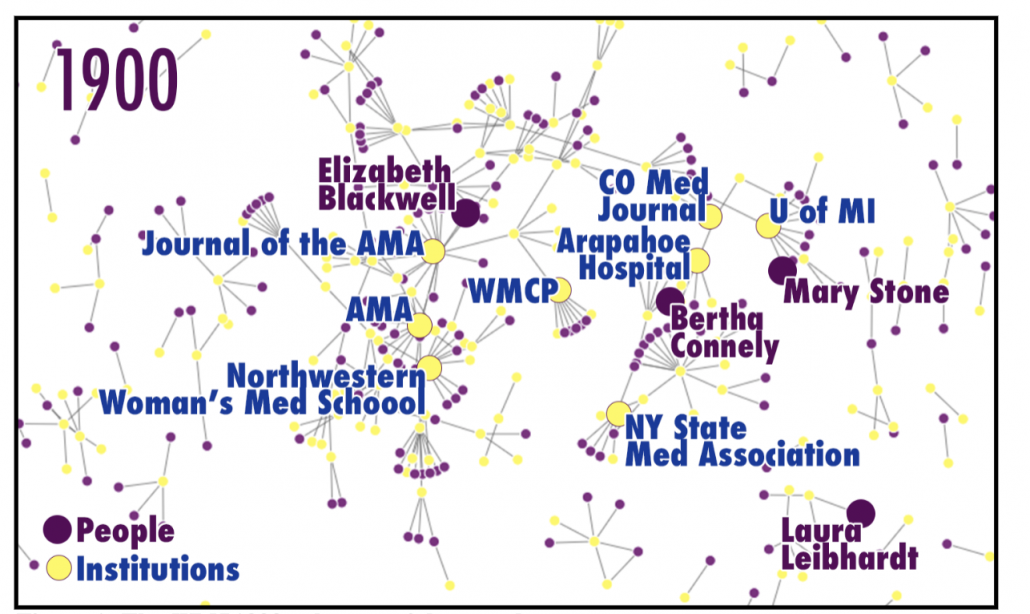 Fig. 1. The WMJ 1900 volume social network