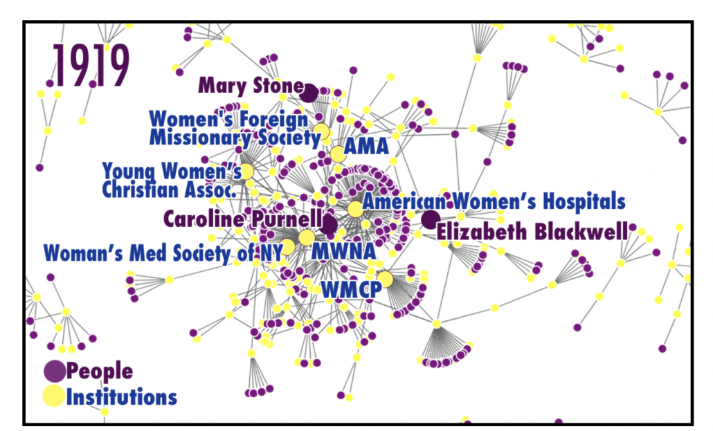 Fig. 3: The WMJ 1919 volume social network.