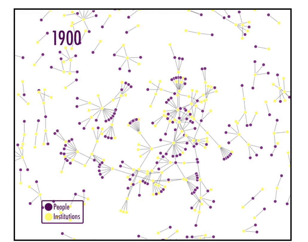 Fig. 6: the WMJ 1900 volume social network.