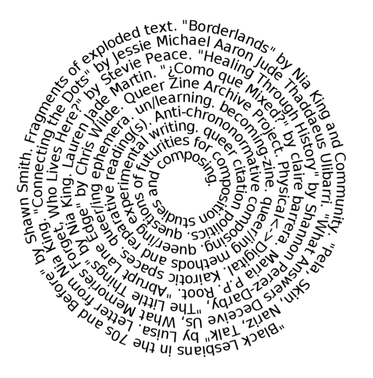 Image shows a spiral of black text, starting from the center of the image and swirling counterclockwise. The text is a list of readings (titles and authors) on queerness.