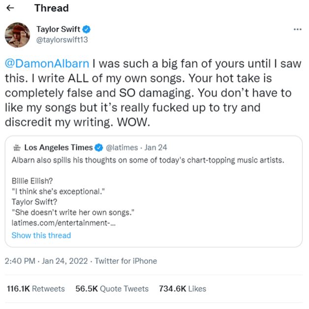 Figure 1 image description: a screenshot of a quote-tweet by Taylor Swift in which Swift responds to an LA Times tweet containing an allegation from Damon Albarn that she doesn’t write her own songs. Swift writes, “@DamonAlbarn I was such a big fan of yours until I saw this. I write ALL of my own songs. Your hot take is completely false and SO damaging. You don’t have to like my songs but it’s really fucked up to try and discredit my writing. WOW.” 