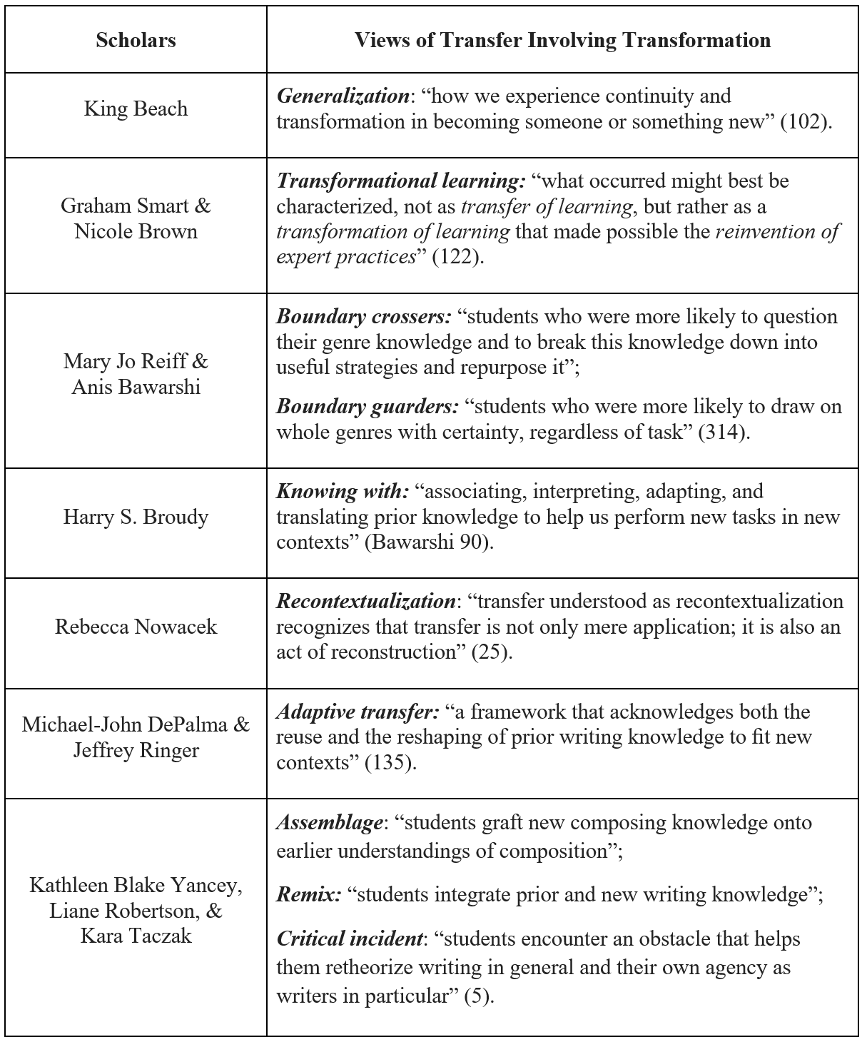 Views of Transfer Involving Transformation