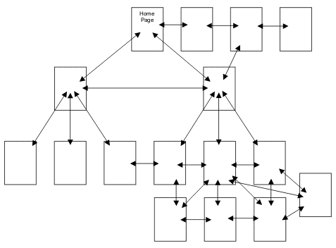 Combined Structure