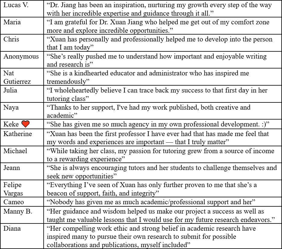 Table filled with testimony providers’ names in the left column and highlights of their testimonies in the right column. 