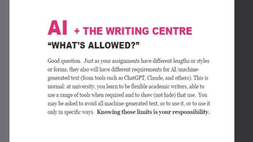 A writing center poster titled "AI + The Writing Center" with the subtitle "What's allowed?" It explains that AI use varies by assignment, and students must understand when and how they can use tools like ChatGPT.