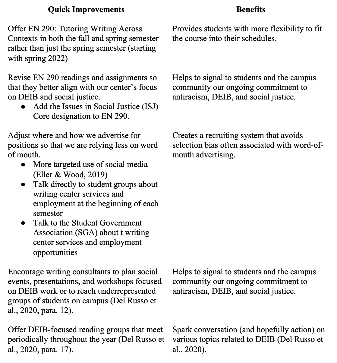 This layout table identifies quick improvements in the left column and their associated benefits in the right column.