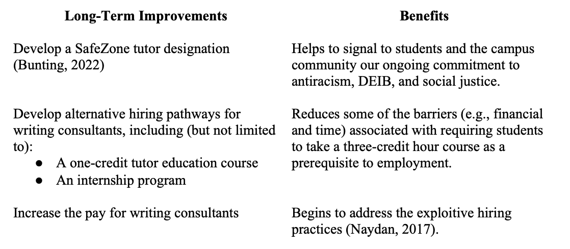 This layout table identifies long-term improvements in the left column and their associated benefits in the right column.