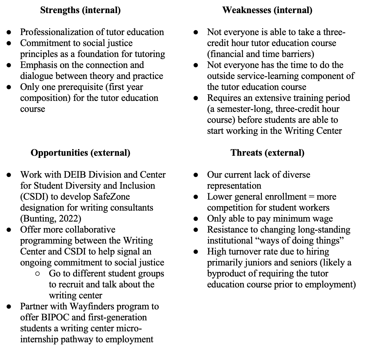 This two by two table presents the Strengths (internal) in the top left cell, Weaknesses (internal) in the top right cell, Opportunities (external) in the bottom left cell, and Threats (external) in the bottom right cell.